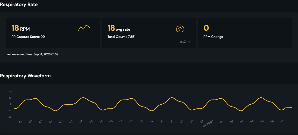 Dashboard: breathing rate and the live breathing waveform