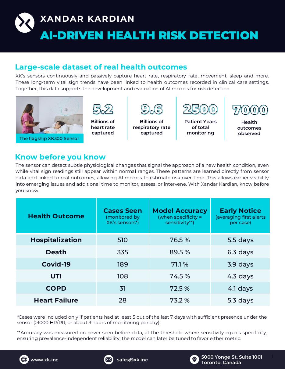 AI-driven health risk detection